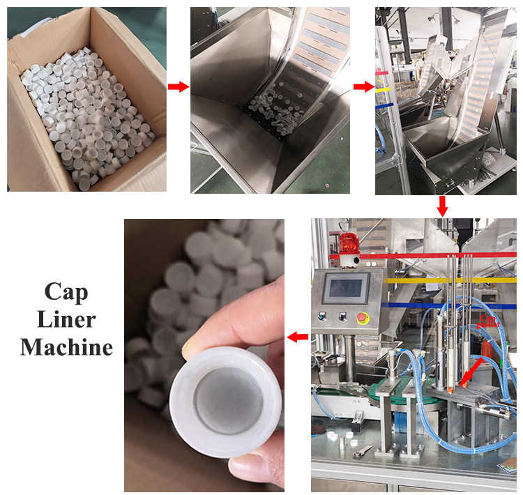 Cap Liner -Maschine